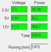 Работа на максимальной мощности Chieftec APS-550CB