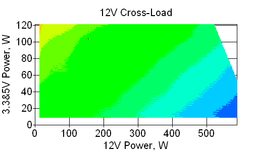 Отклонения по линии +12 VDC