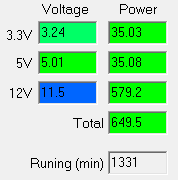 Работа на максимальной мощности блока питания Chieftec CTG-650-80P