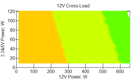 Отклонения по линии +12 VDC