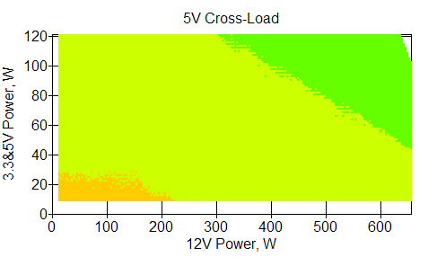 Отклонения по линии +5 VDC