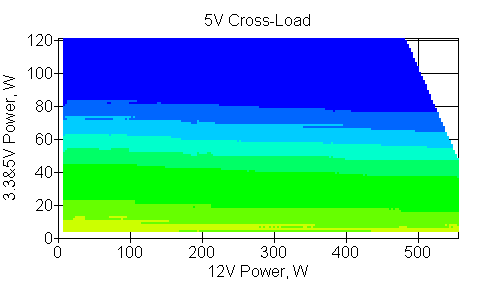 Отклонения по линии +5 VDC