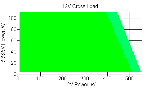 Отклонения по линии +12 VDC