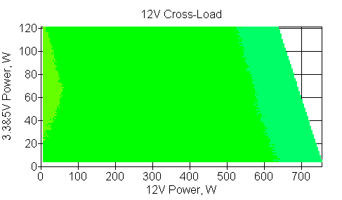 Отклонения по линии +12 VDC