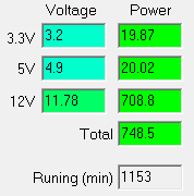 Работа на максимальной мощности Chieftec GDP-750C
