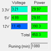 Работа на максимальной мощности блока питания Chieftec GPA-450B8