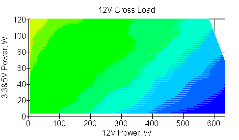 Отклонения по линии +12 VDC