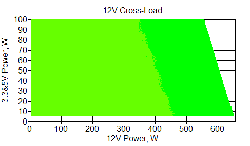 Отклонения по линии +12 VDC