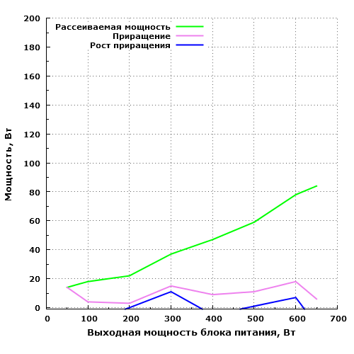 Рассеиваемая мощность Chieftec Navitas 650W (GPM-650C)