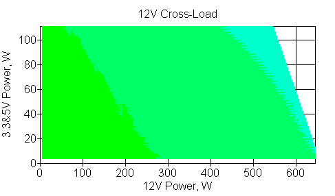Отклонения по линии +12 VDC