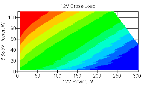 Отклонения по линии +12 VDC