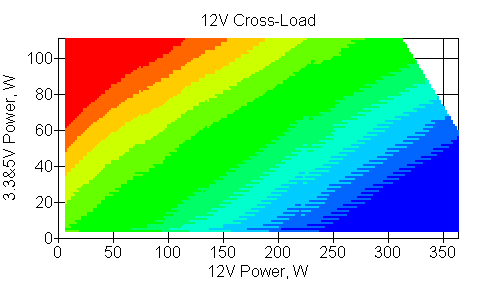 Отклонения по линии +12 VDC