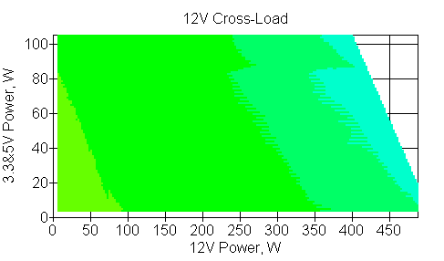 Отклонения по линии +12 VDC