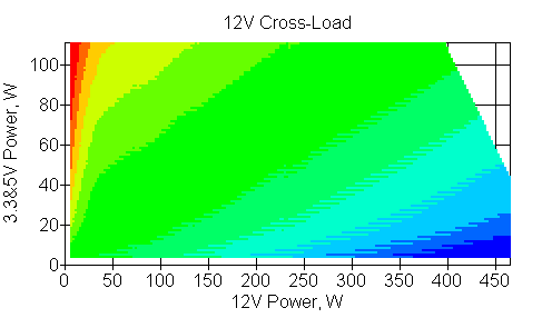 Отклонения по линии +12 VDC