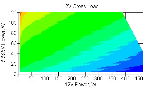 Отклонения по линии +12 VDC