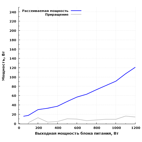 Рассеиваемая мощность Cooler Master MasterWatt Maker 1200 MIJ (MPZ-C002-AFBAT)