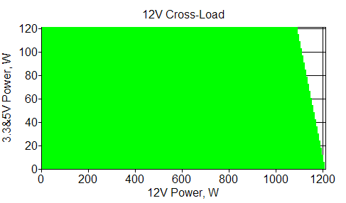 Отклонения по линии +12 VDC