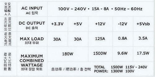 Характеристики блока питания Corsair AX1500i