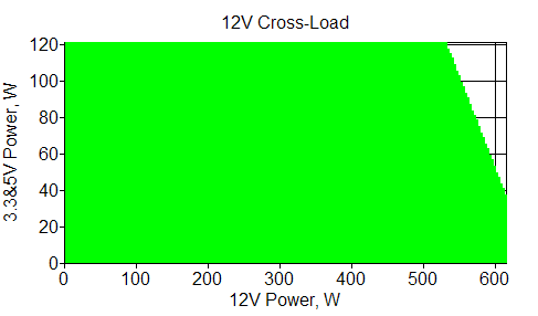 Отклонения по линии +12 VDC