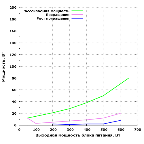 Рассеиваемая мощность Corsair CS Series Modular CS650M