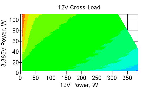 Отклонения по линии +12 VDC