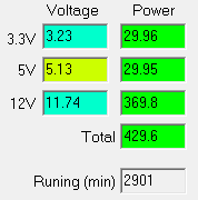 Работа на максимальной мощности Corsair CX430M (CP-9020058-EU)