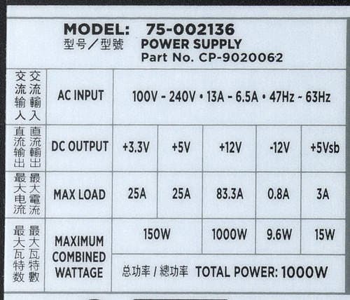 Характеристики блока питания Corsair RM1000