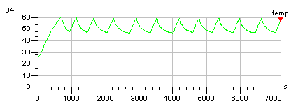 Тепловой режим Corsair RM1000