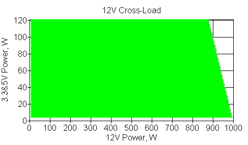 Отклонения по линии +12VDC