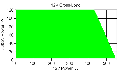 Отклонения по линии +12VDC