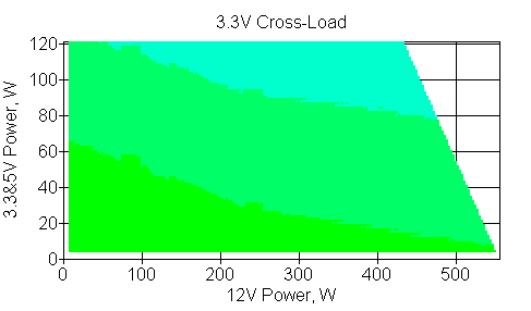 Отклонения по линии +3.3VDC