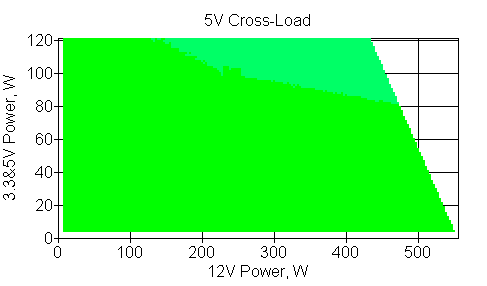 Отклонения по линии +5VDC