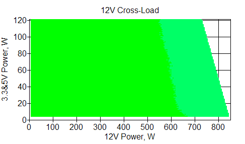 Отклонения по линии +12 VDC
