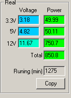 Работа на максимальной мощности: окончание испытаний Работа на максимальной мощности блока питания Corsair RM850: окончание испытаний