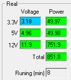 Работа на максимальной мощности Corsair RM850i в конце испытаний