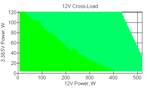Отклонения по линии +12 VDC