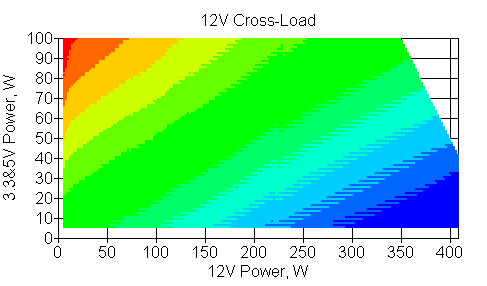 Отклонения по линии +12VDC