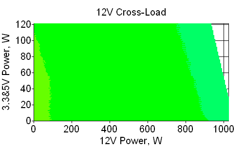 Отклонения по линии +12 VDC