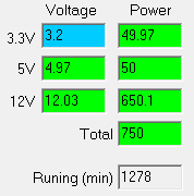 Работа на максимальной мощности Deepcool DQ750