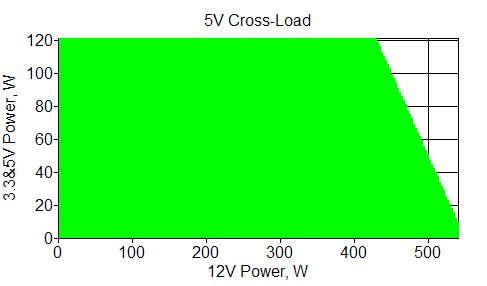 Отклонения по линии +5 VDC