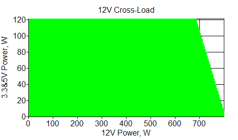 Отклонения по линии +12 VDC