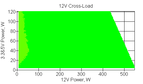 Отклонения по линии +12 VDC