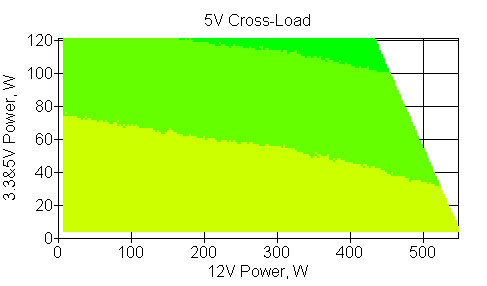 Отклонения по линии +5 VDC