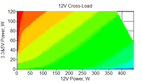 Отклонения по линии +12 VDC