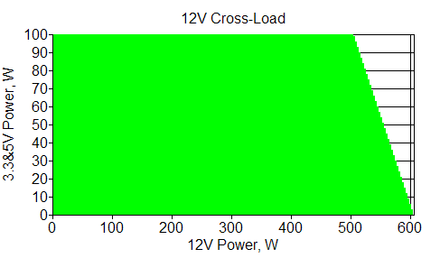 Отклонения по линии +12 VDC