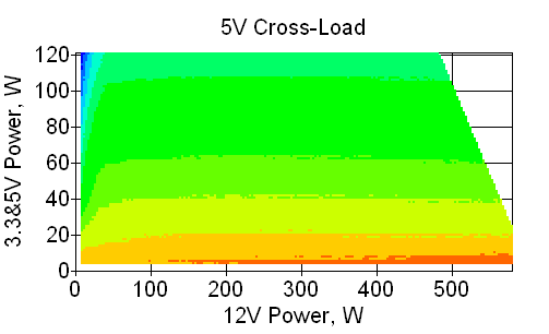 Отклонения по линии +5 VDC