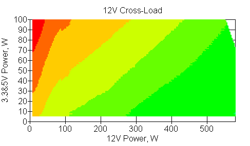 Отклонения по линии +12 VDC