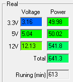 Работа на максимальной мощности FSP Aurum 92+ 650 (PT650M)