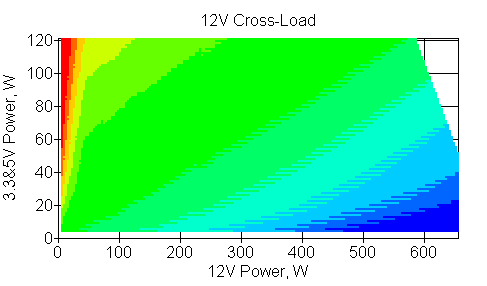 Отклонения по линии +12 VDC