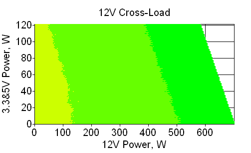 Отклонения по линии +12 VDC